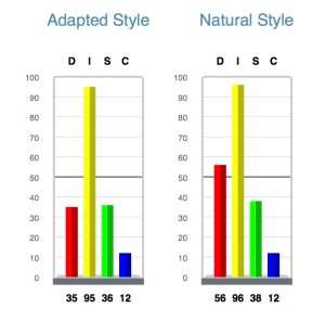 Apparently, when backed into a corner, I become submissive and try to use my charm to get out of trouble....