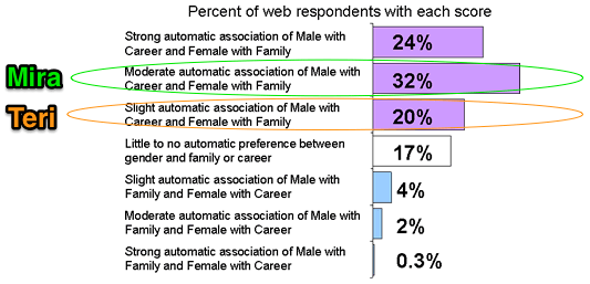 Time to admit I have some work to do.